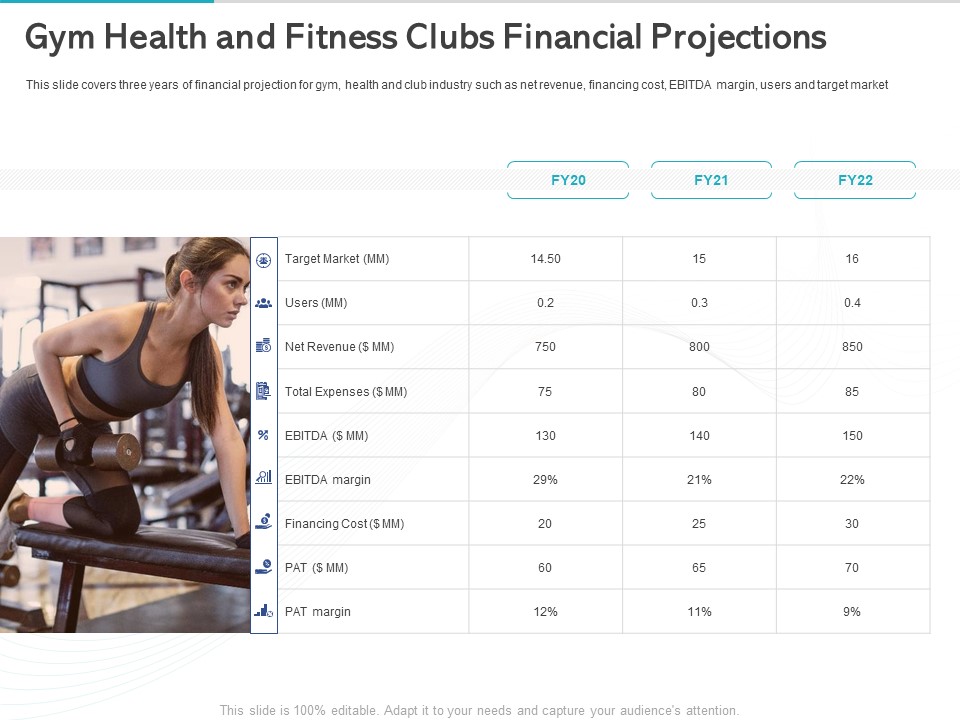 Gym Health And Fitness Market Industry Report Gym Health And Fitness Clubs Financial Projections Ppt Slides Maker PDF