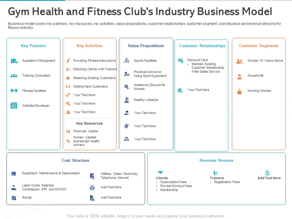 Gym Health And Fitness Market Industry Report Gym Health And Fitness Clubs Industry Business Model Ppt File Guide PDF