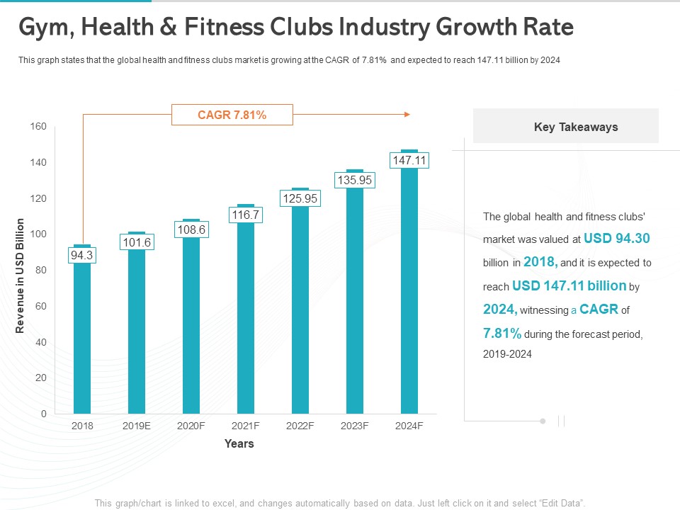 Gym Health And Fitness Market Industry Report Gym Health And Fitness Clubs Industry Growth Rate Ppt Icon Example PDF