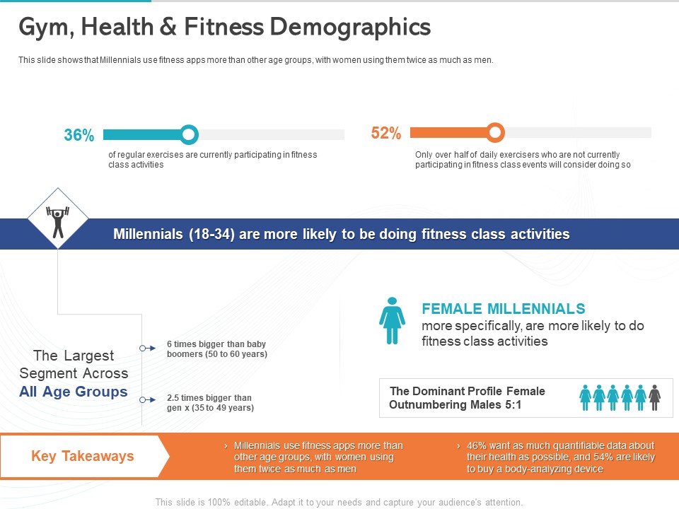Gym Health And Fitness Market Industry Report Gym Health And Fitness Demographics Ppt PowerPoint Presentation Layouts Demonstration PDF