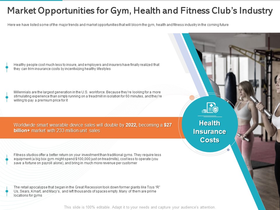Gym Health And Fitness Market Industry Report Market Opportunities For Gym Health And Fitness Clubs Industry Infographics PDF