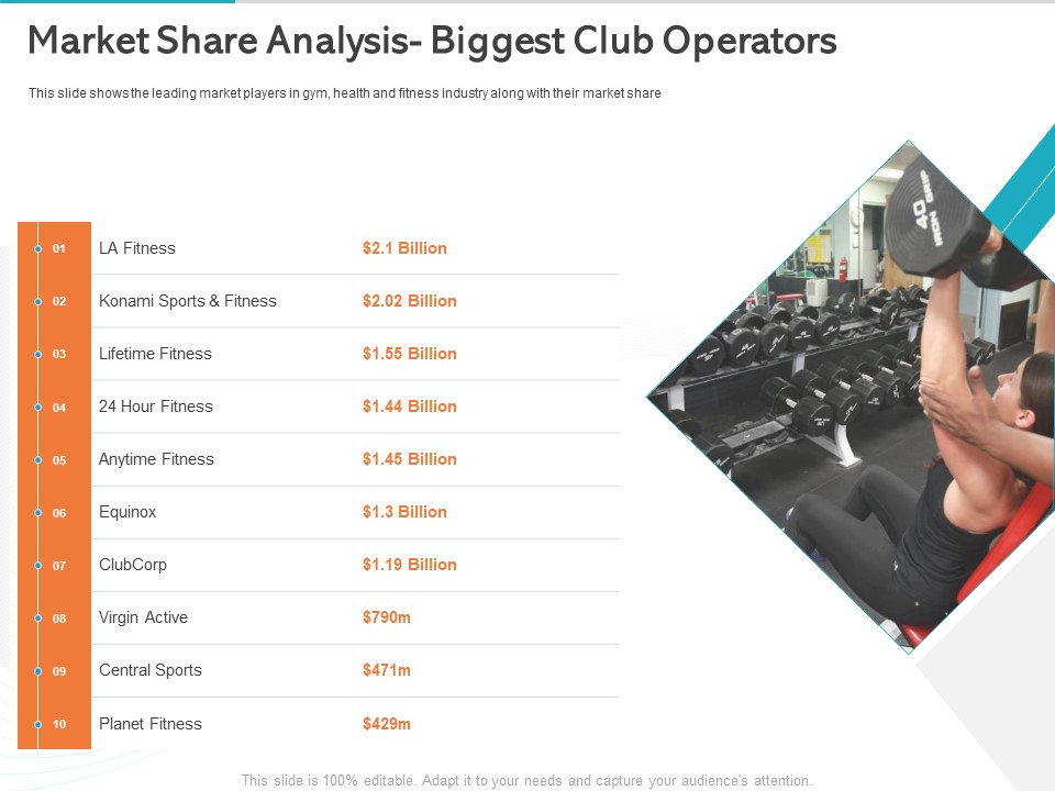 Gym Health And Fitness Market Industry Report Market Share Analysis Biggest Club Operators Brochure PDF