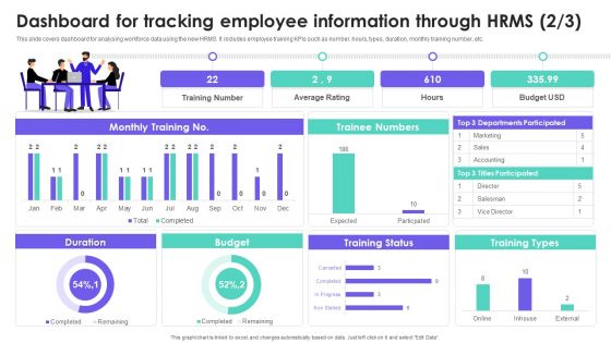 HRMS Execution Plan Dashboard For Tracking Employee Information Through HRMS Portrait PDF