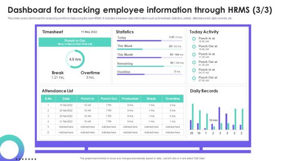 HRMS Execution Plan Dashboard For Tracking Employee Information Through HRMS Portrait PDF