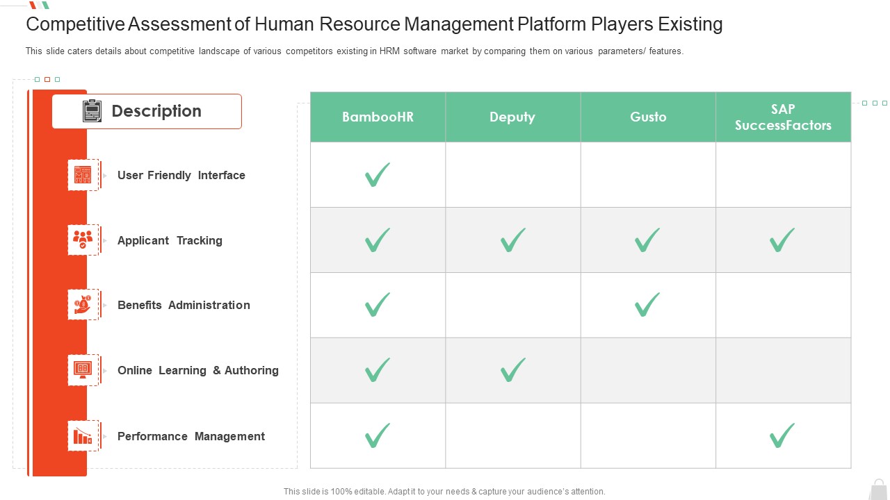 HRM System Pitch Deck Competitive Assessment Of Human Resource Management Platform Players Existing Elements PDF