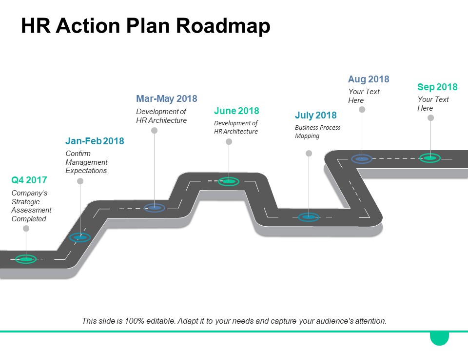HR Action Plan Roadmap Ppt PowerPoint Presentation Gallery Show