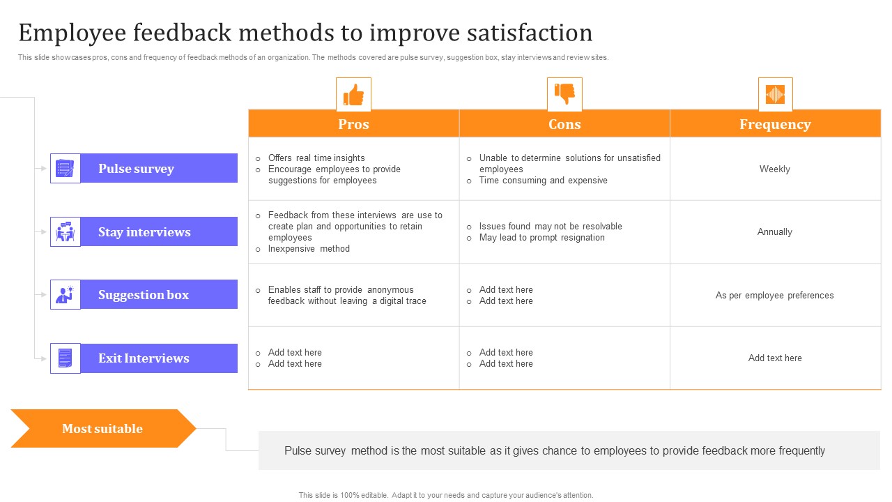 HR Communication Strategy For Workforce Engagement Employee Feedback Methods To Improve Satisfaction Diagrams PDF