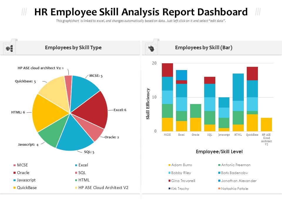 HR Employee Skill Analysis Report Dashboard Ppt PowerPoint Presentation Gallery Images PDF