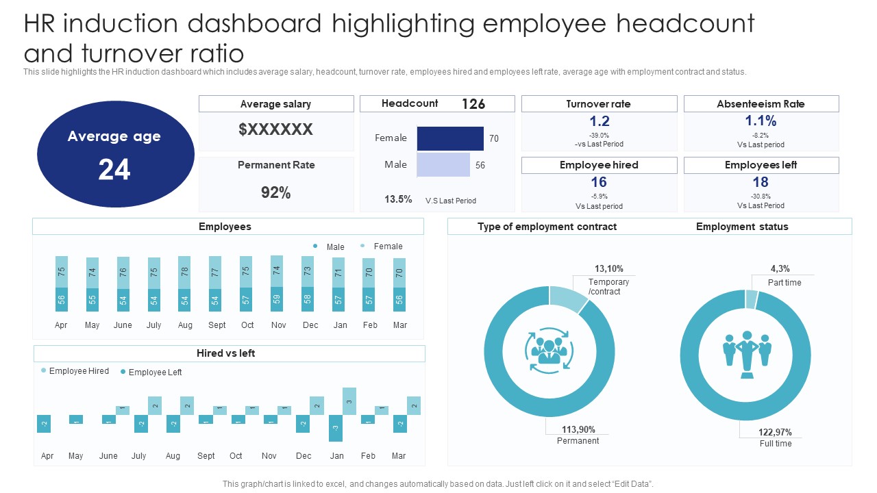 HR Induction Dashboard Highlighting Employee Headcount And Turnover Ratio Icons PDF