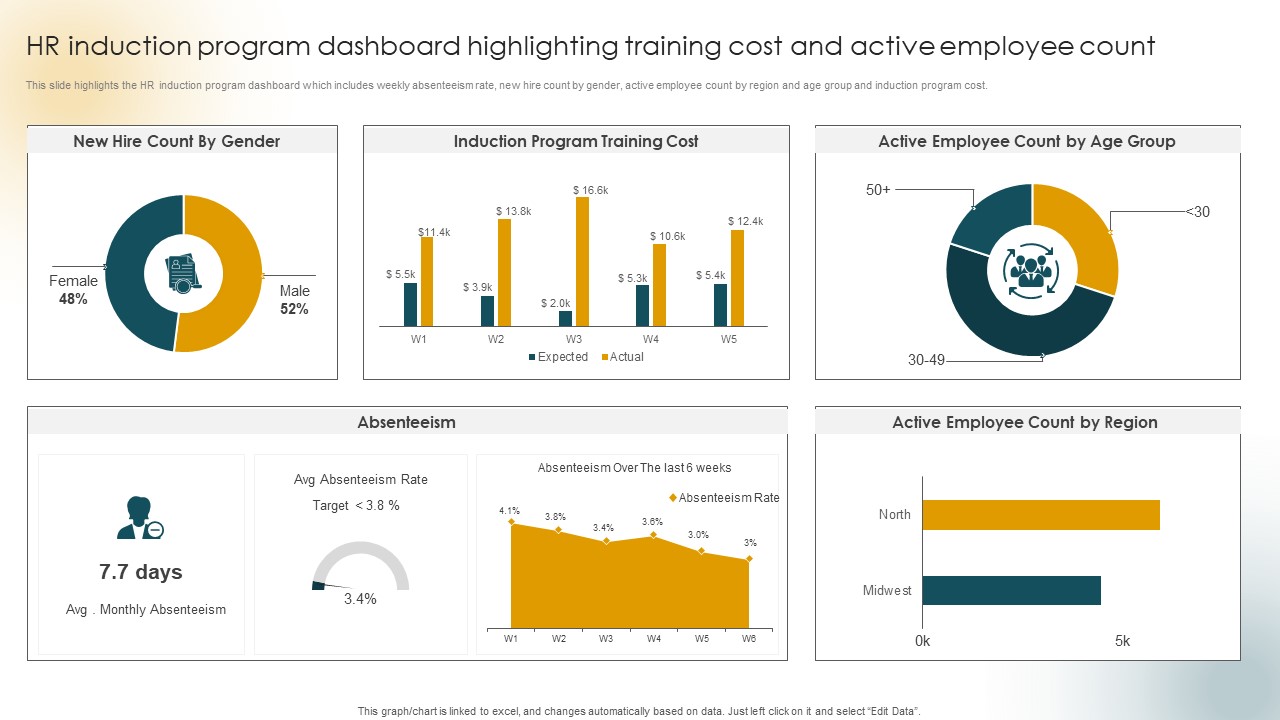 HR Induction Program Dashboard Highlighting Training Cost And Active Employee Count Themes PDF