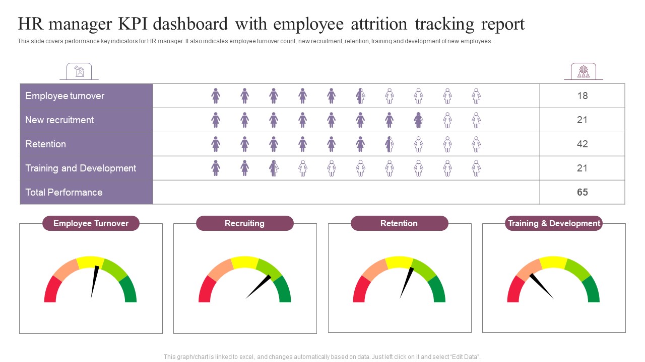 HR Manager KPI Dashboard With Employee Attrition Tracking Report Brochure PDF