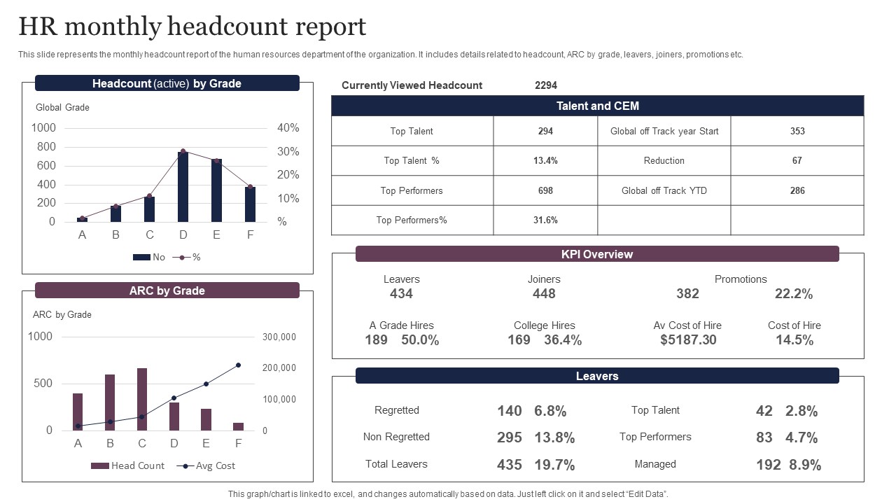 HR Monthly Headcount Report Sample PDF