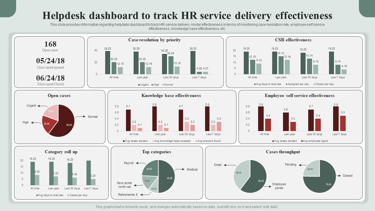 HR Service Excellence Framework Helpdesk Dashboard To Track HR Service Delivery Effectiveness Clipart PDF