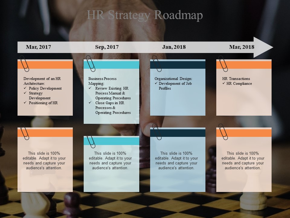 HR Strategy Roadmap Ppt PowerPoint Presentation Portfolio Picture