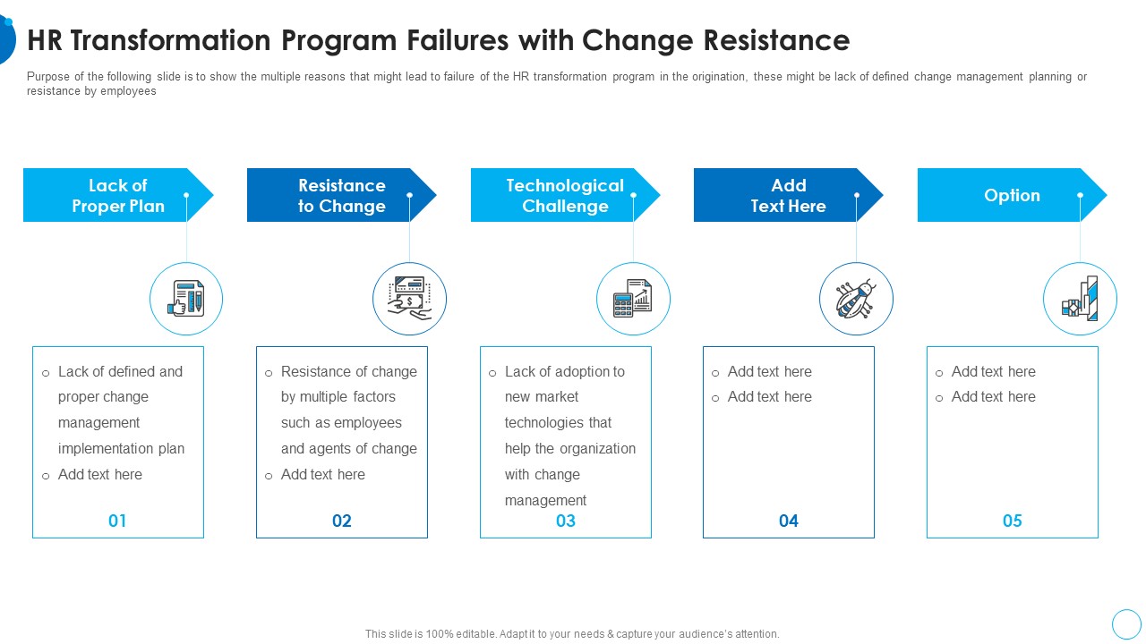 HR Transformation Program Failures With Change Resistance HR Change Management Tools Guidelines PDF
