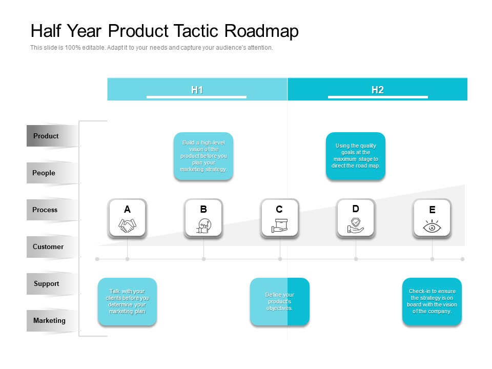 Half Year Product Tactic Roadmap Formats