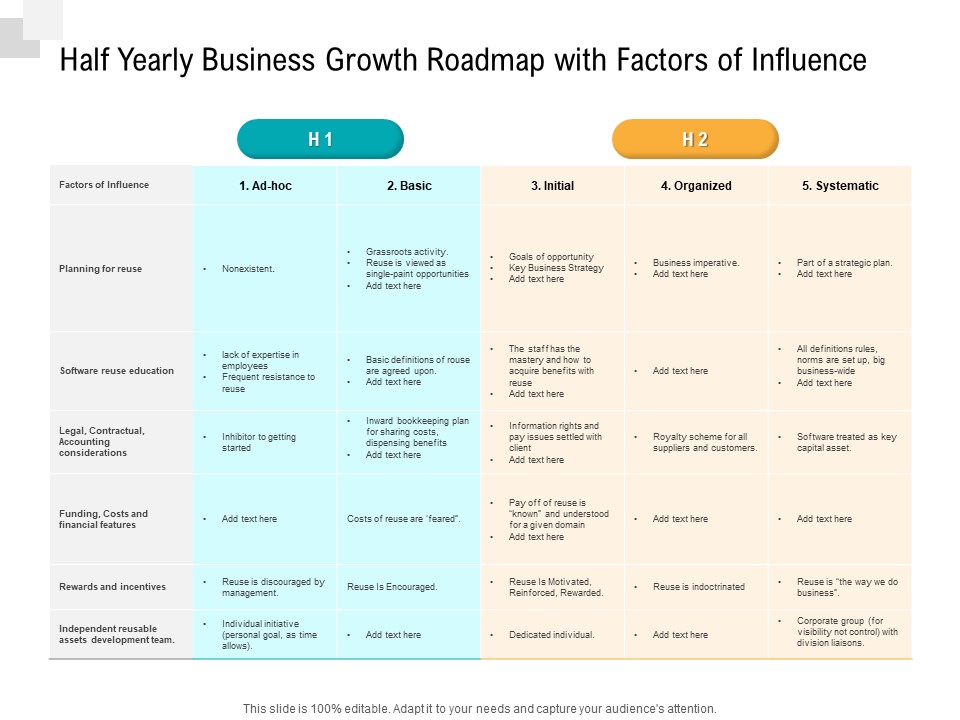 Half Yearly Business Growth Roadmap With Factors Of Influence Ideas