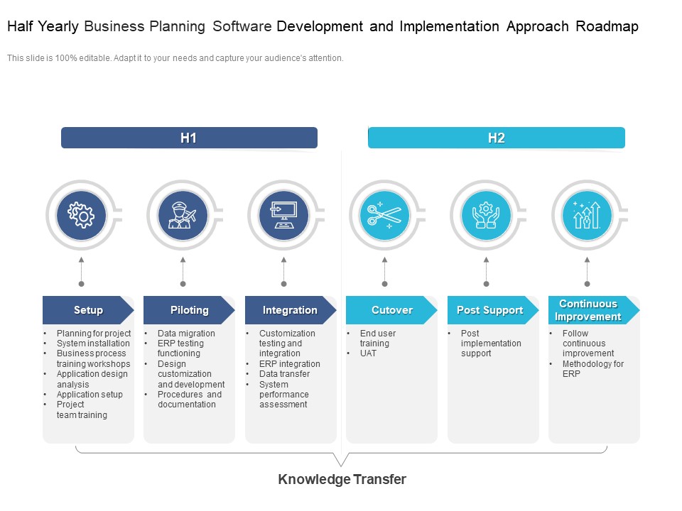 Half Yearly Business Planning Software Development And Implementation Approach Roadmap Clipart