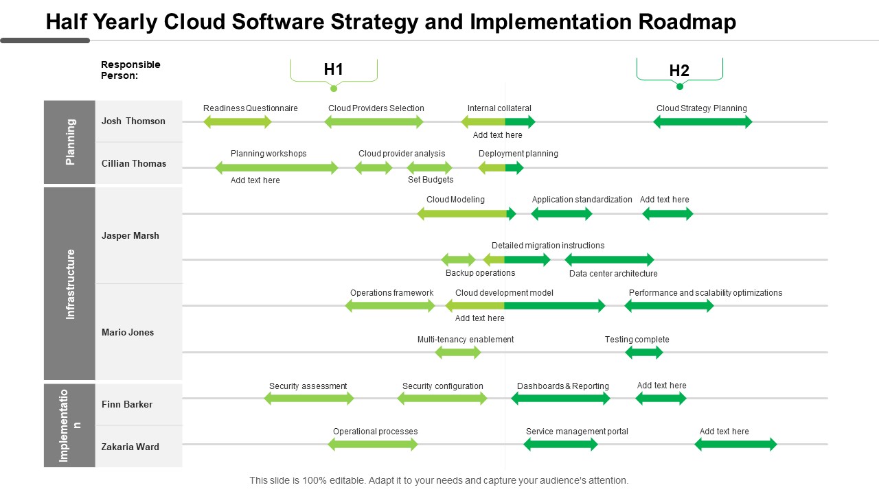 Half Yearly Cloud Software Strategy And Implementation Roadmap Professional