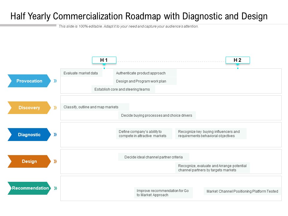 Half Yearly Commercialization Roadmap With Diagnostic And Design Mockup