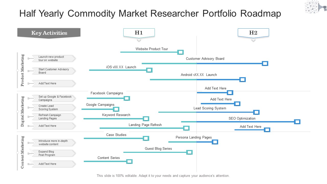 Half Yearly Commodity Market Researcher Portfolio Roadmap Microsoft