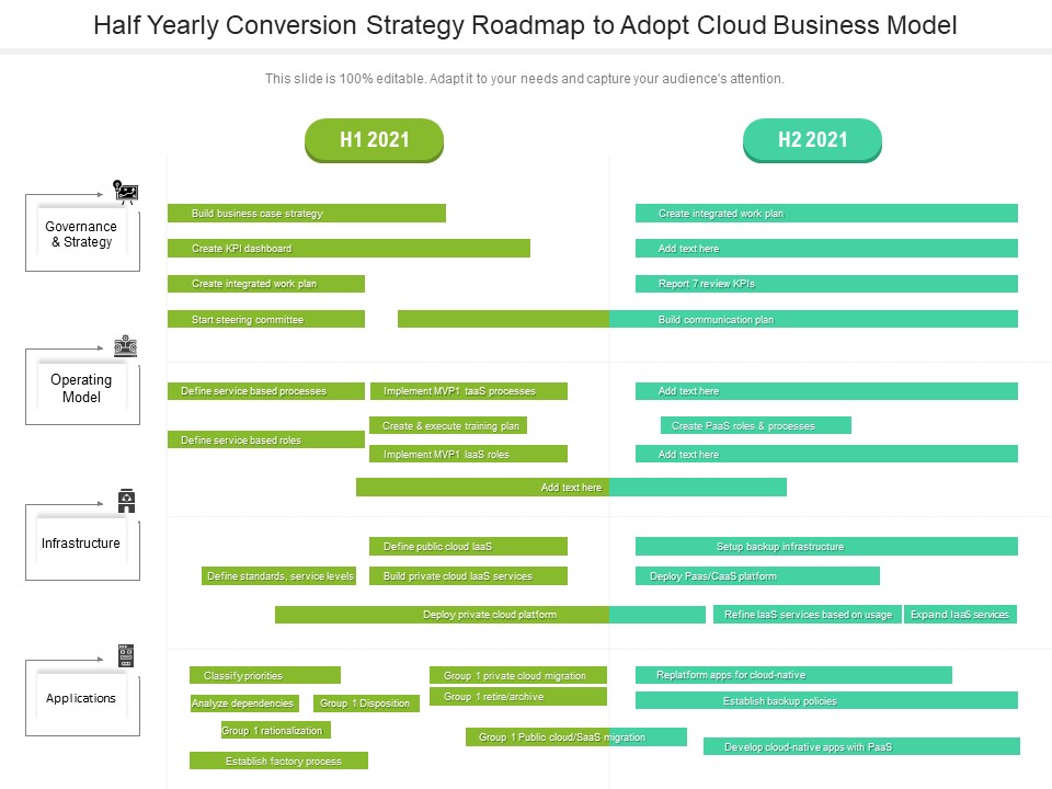 Half Yearly Conversion Strategy Roadmap To Adopt Cloud Business Model Demonstration
