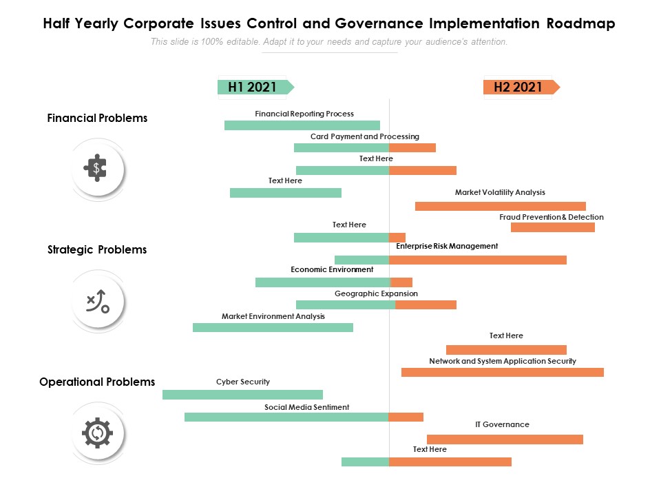 Half Yearly Corporate Issues Control And Governance Implementation Roadmap Slides