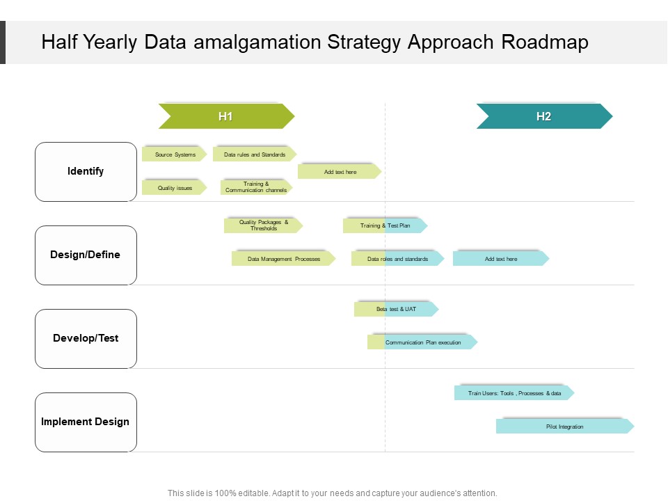 Half Yearly Data Amalgamation Strategy Approach Roadmap Themes