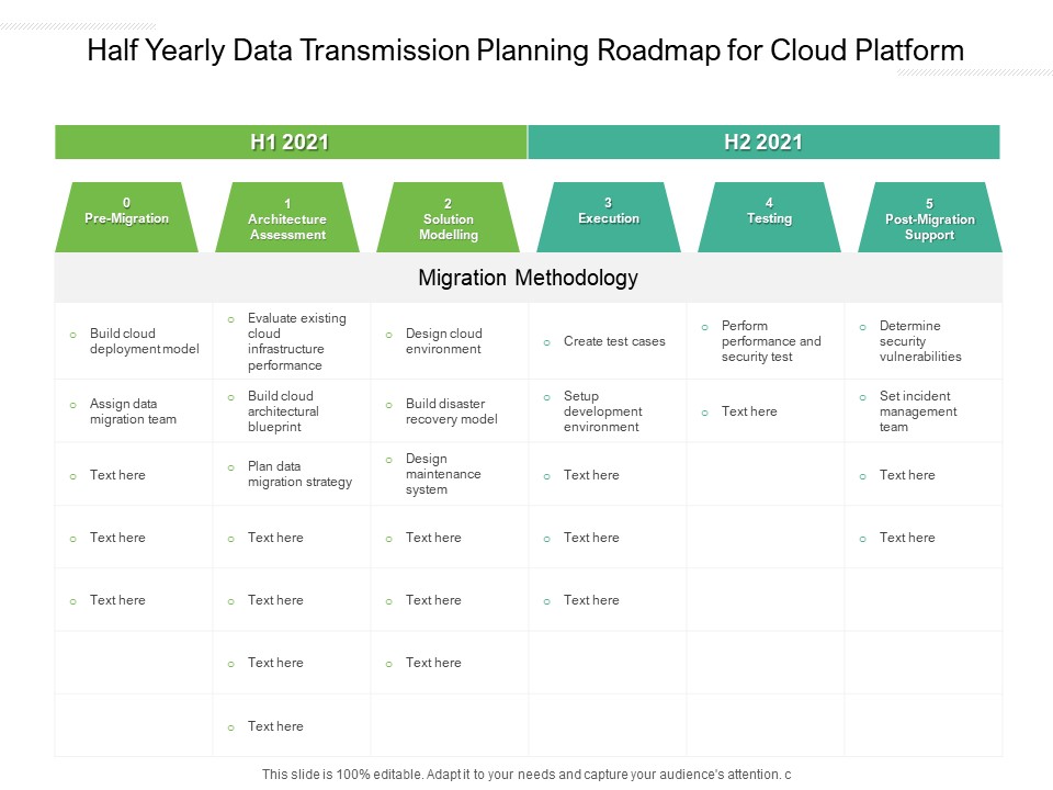 Half Yearly Data Transmission Planning Roadmap For Cloud Platform Background