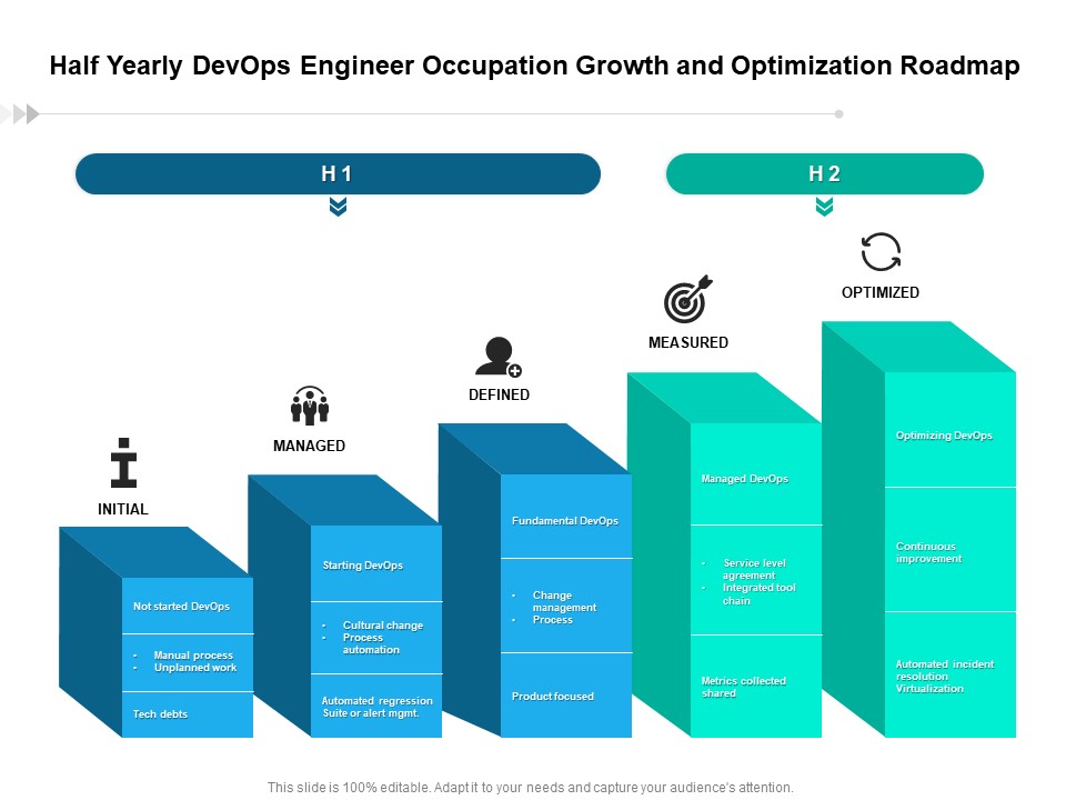Half Yearly Devops Engineer Occupation Growth And Optimization Roadmap Demonstration