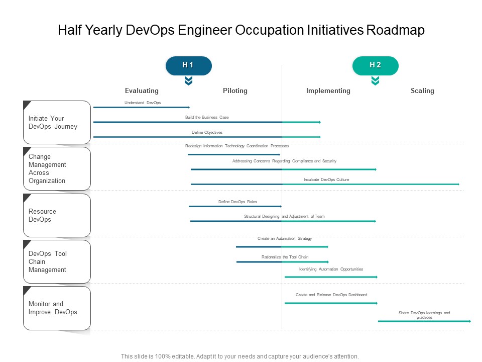 Half Yearly Devops Engineer Occupation Initiatives Roadmap Summary