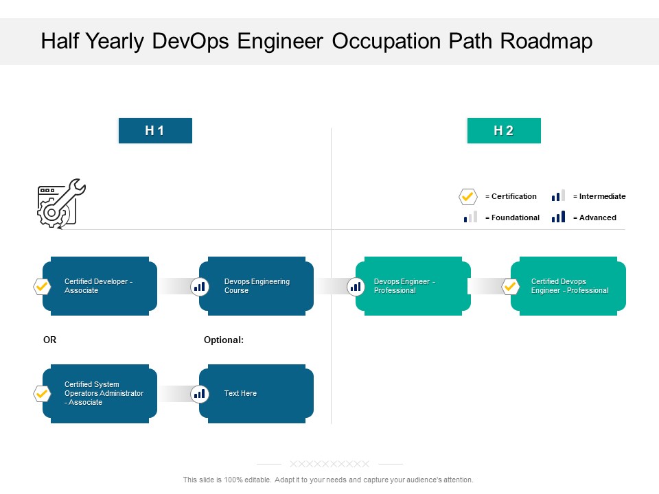 Half Yearly Devops Engineer Occupation Path Roadmap Formats