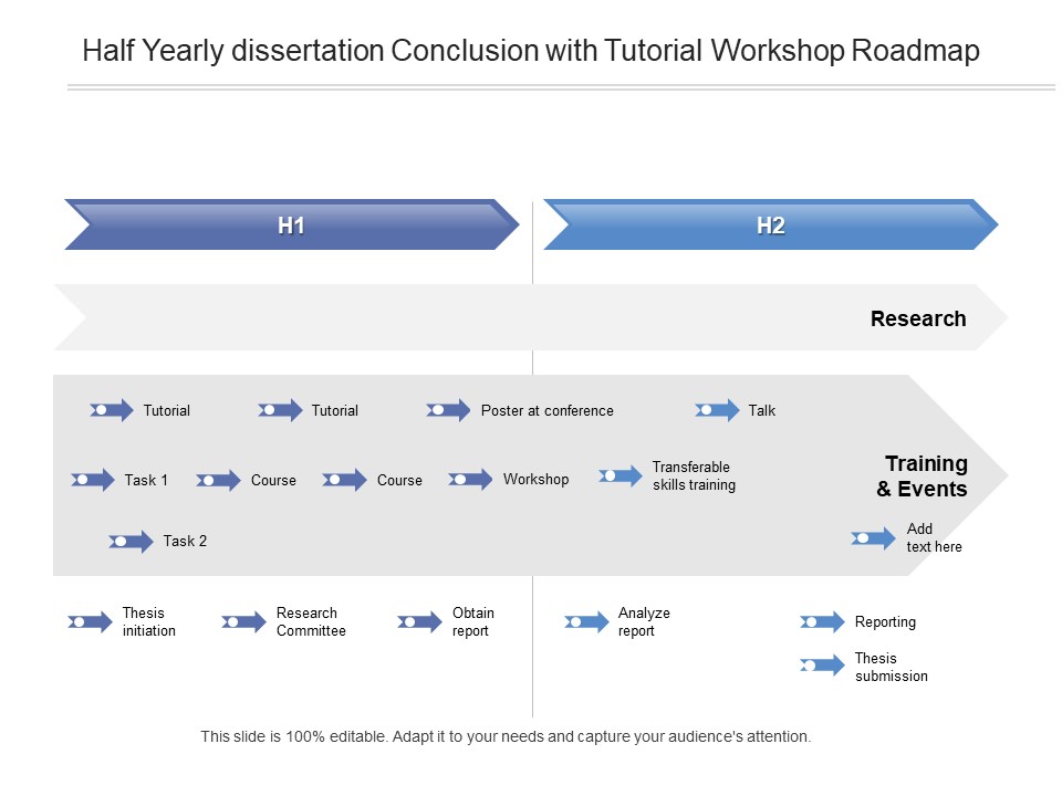 Half Yearly Dissertation Conclusion With Tutorial Workshop Roadmap Template