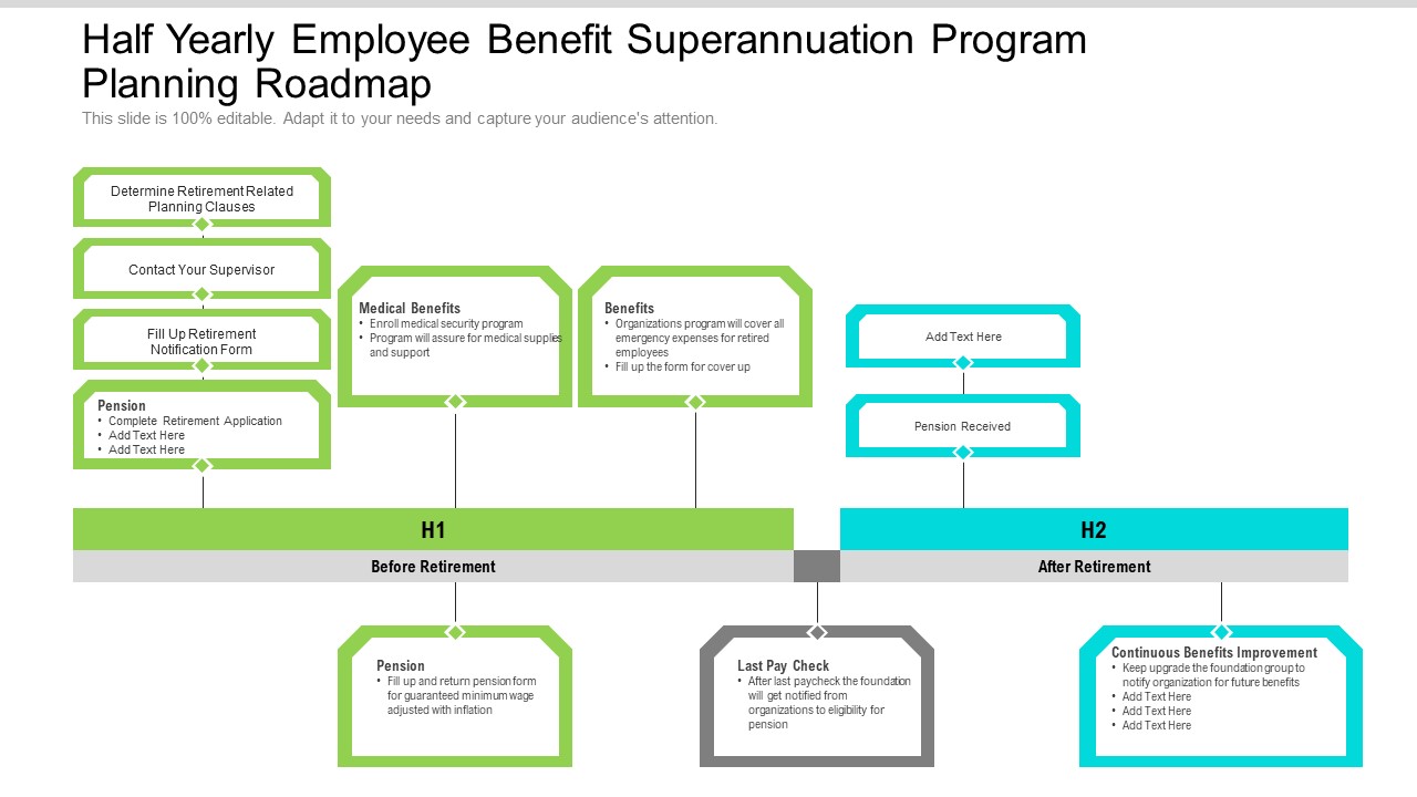 Half Yearly Employee Benefit Superannuation Program Planning Roadmap Professional