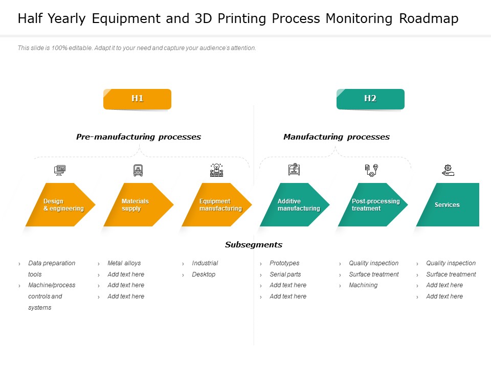 Half Yearly Equipment And 3D Printing Process Monitoring Roadmap Ideas