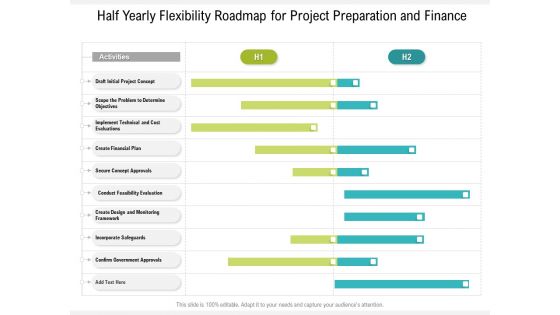 Half Yearly Flexibility Roadmap For Project Preparation And Finance Mockup