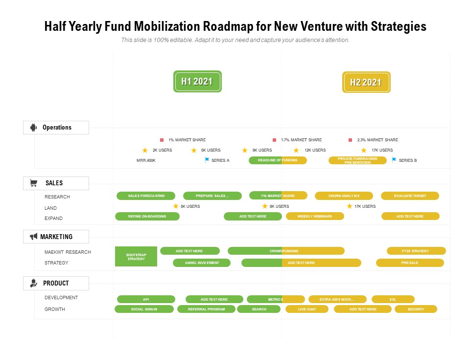 Half Yearly Fund Mobilization Roadmap For New Venture With Strategies Formats