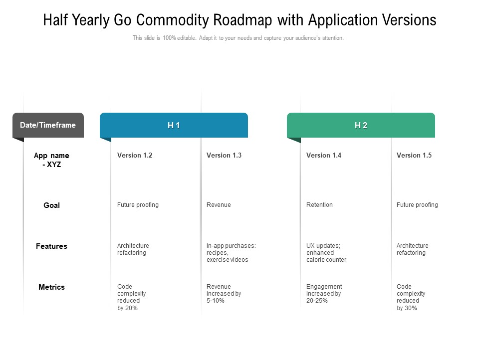 Half Yearly Go Commodity Roadmap With Application Versions Inspiration