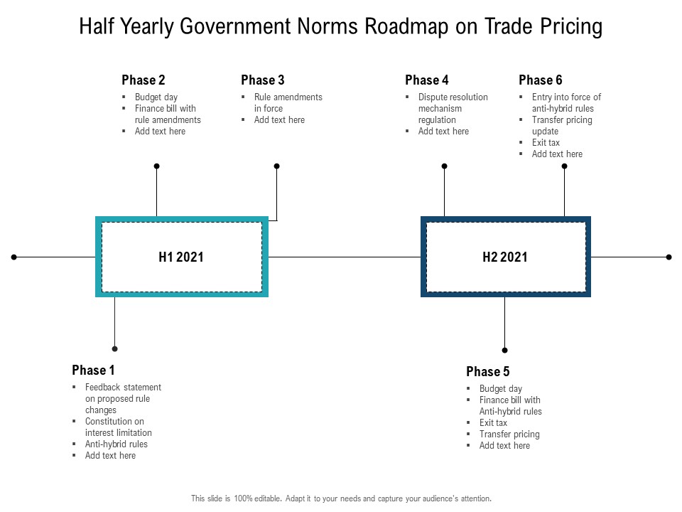 Half Yearly Government Norms Roadmap On Trade Pricing Elements