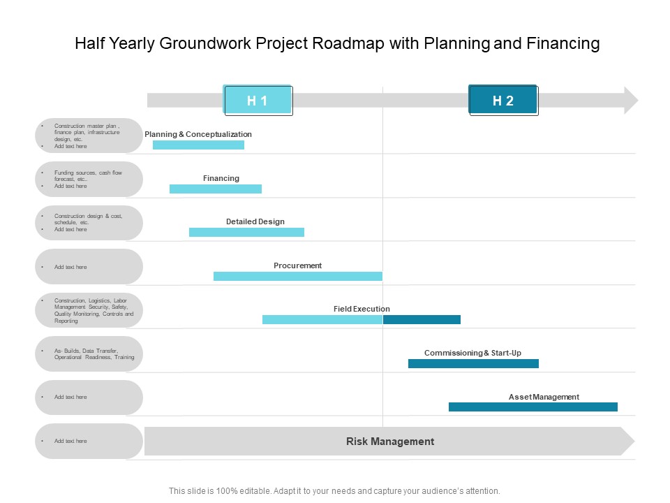 Half Yearly Groundwork Project Roadmap With Planning And Financing Background