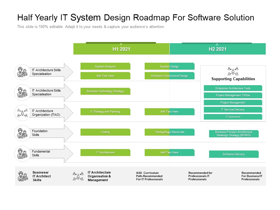 Half Yearly IT System Design Roadmap For Software Solution Topics