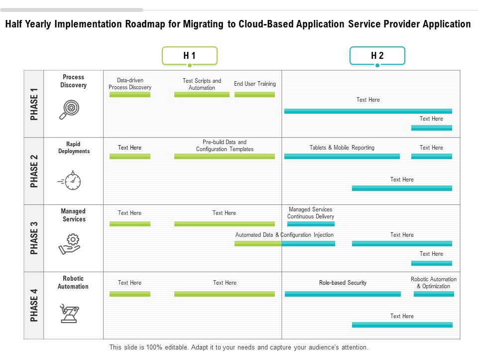 Half Yearly Implementation Roadmap For Migrating To Cloud Based Application Service Provider Application Professional