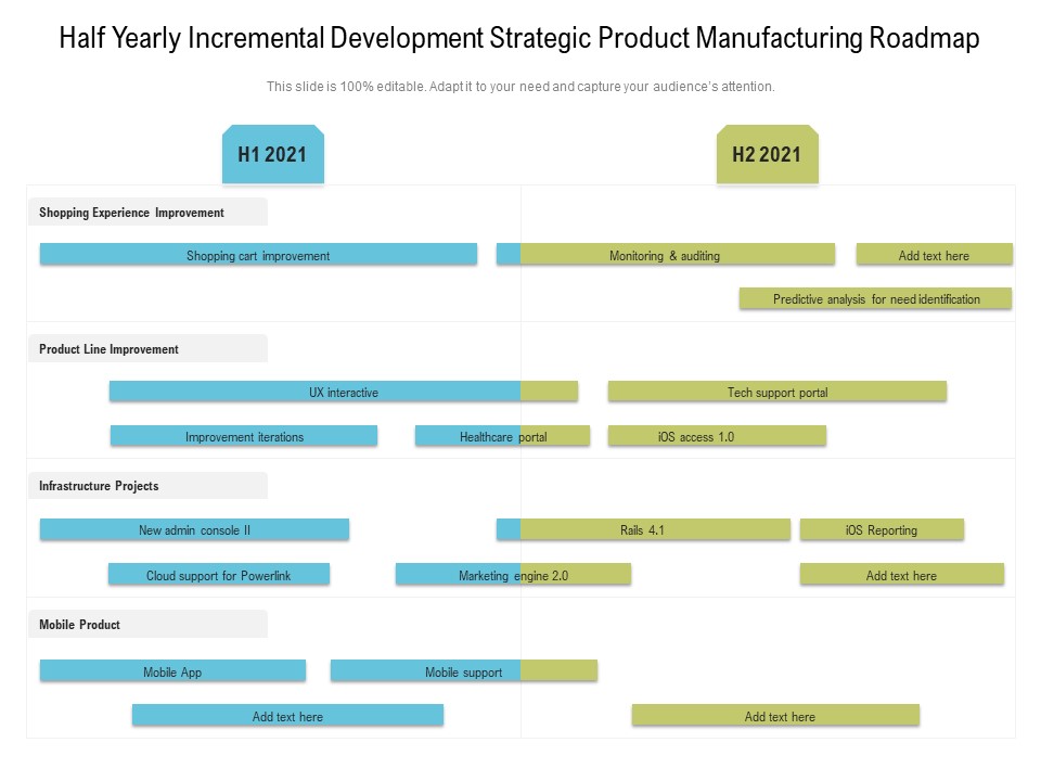 Half Yearly Incremental Development Strategic Product Manufacturing Roadmap Introduction