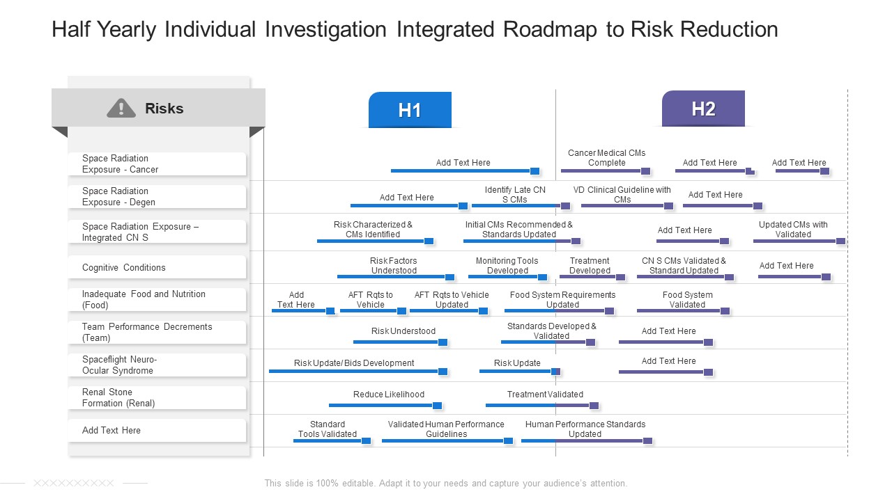 Half Yearly Individual Investigation Integrated Roadmap To Risk Reduction Rules