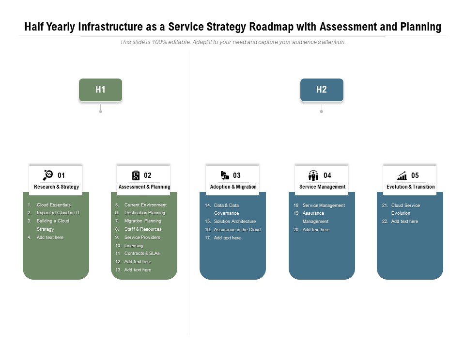 Half Yearly Infrastructure As A Service Strategy Roadmap With Assessment And Planning Mockup