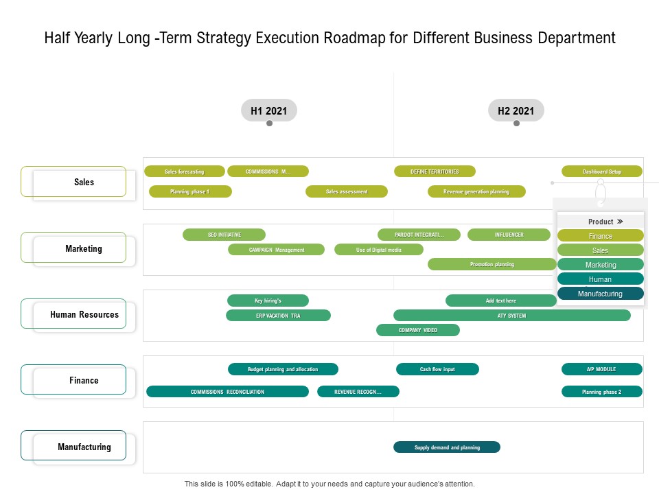 Half Yearly Long Term Strategy Execution Roadmap For Different Business Department Guidelines