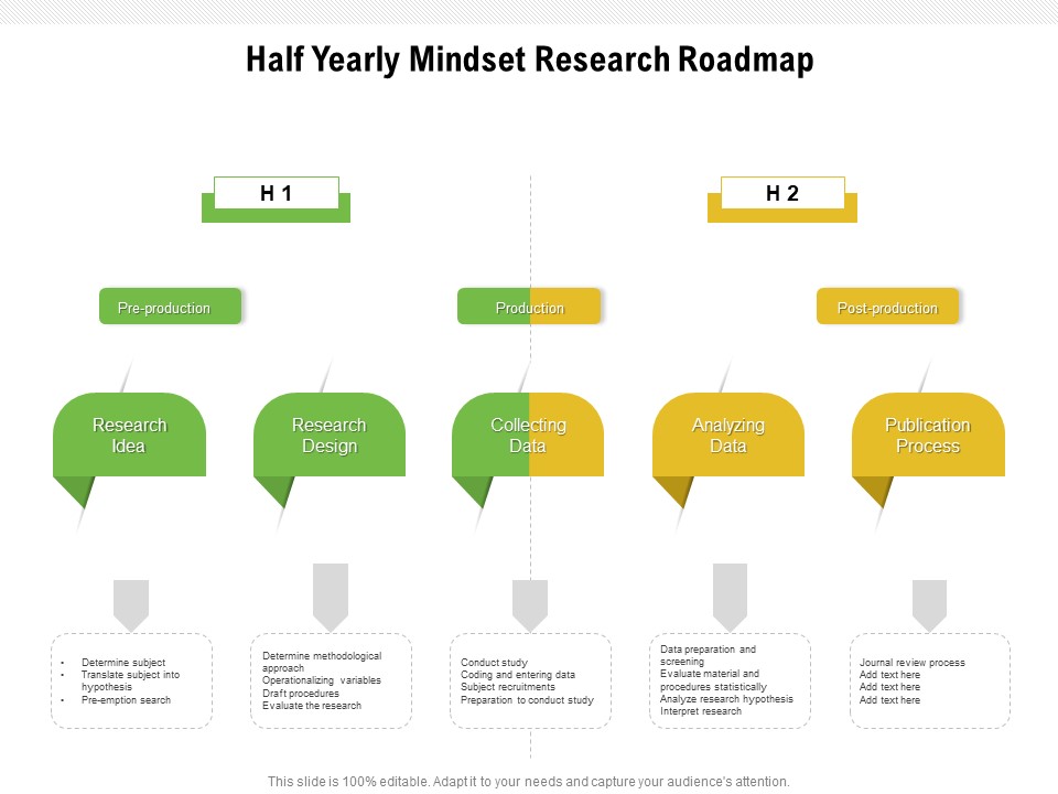 Half Yearly Mindset Research Roadmap Template