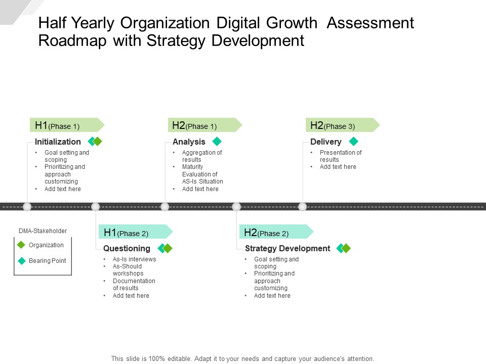 Half Yearly Organization Digital Growth Assessment Roadmap With Strategy Development Background