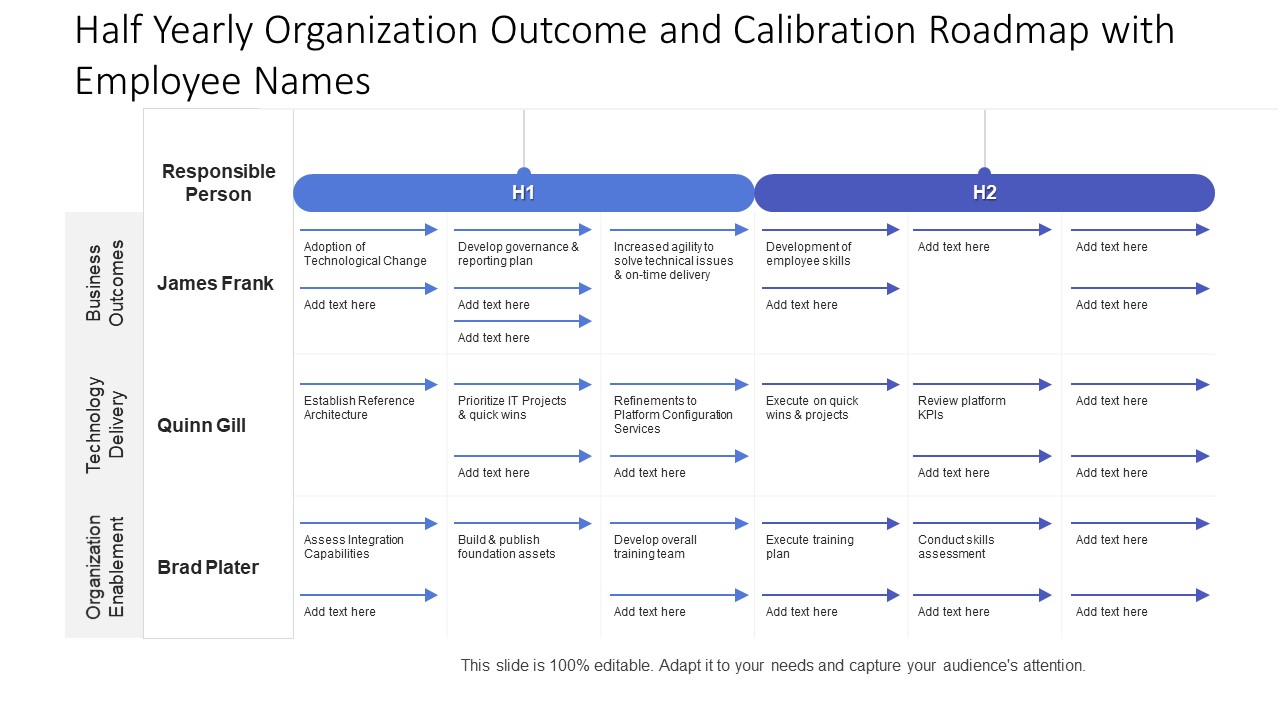 Half Yearly Organization Outcome And Calibration Roadmap With Employee Names Elements