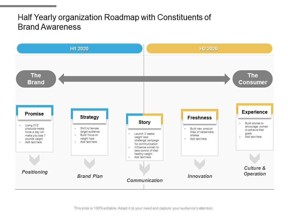 Half Yearly Organization Roadmap With Constituents Of Brand Awareness Pictures